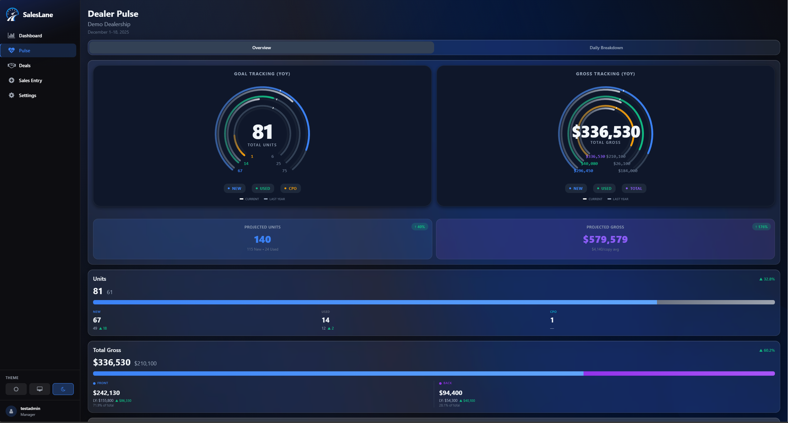 SalesLane Dealer Pulse on Desktop